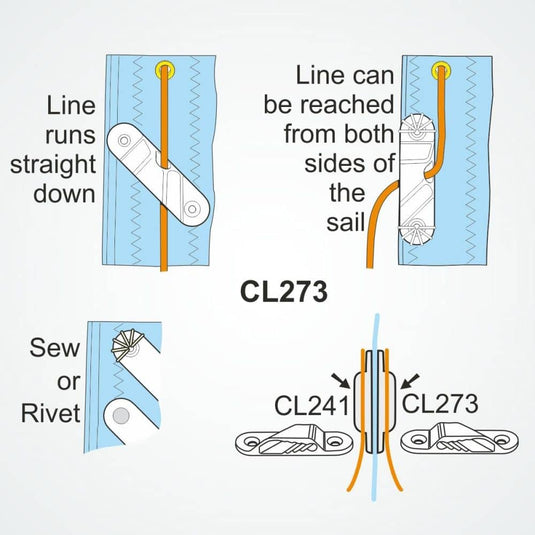 ClamCleat® Nerf de Chute Voile Alu Tribord ø3 à 6mm