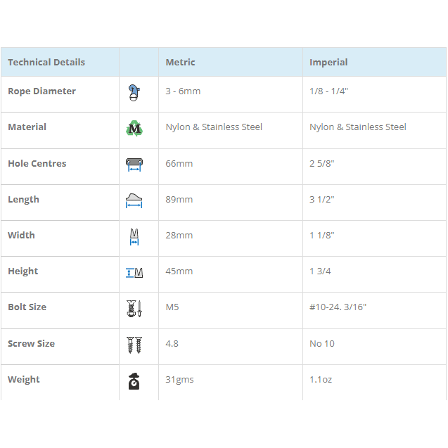 Load image into Gallery viewer, Cage/thread for Clam-Cleat CL203/CL211/CL217/CL218/CL236
