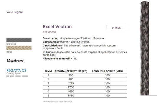 Drisse Vectran Excel